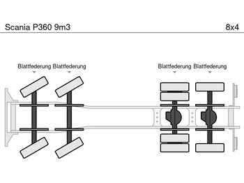 Camión hormigonera Scania P360 9m3: foto 2