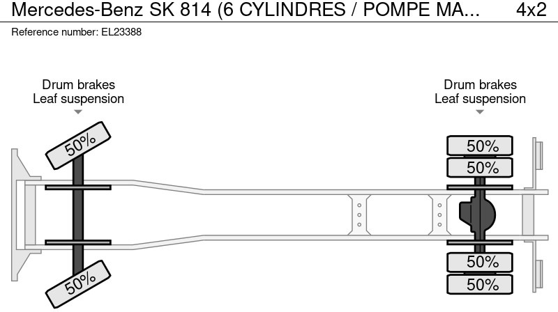 Camión portavehículos Mercedes-Benz SK 814 (6 CYLINDRES / POMPE MANUELLE / LAMES / DEPANNAGE): foto 18