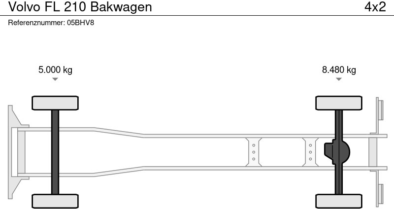 Camión caja cerrada Volvo FL 210 Bakwagen: foto 11