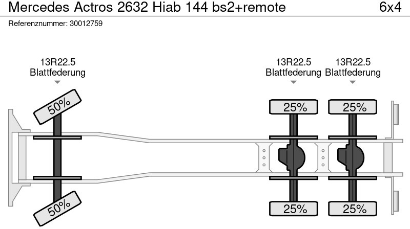 Camión caja abierta, Camión grúa Mercedes-Benz Actros 2632 Hiab 144 bs2+remote: foto 14