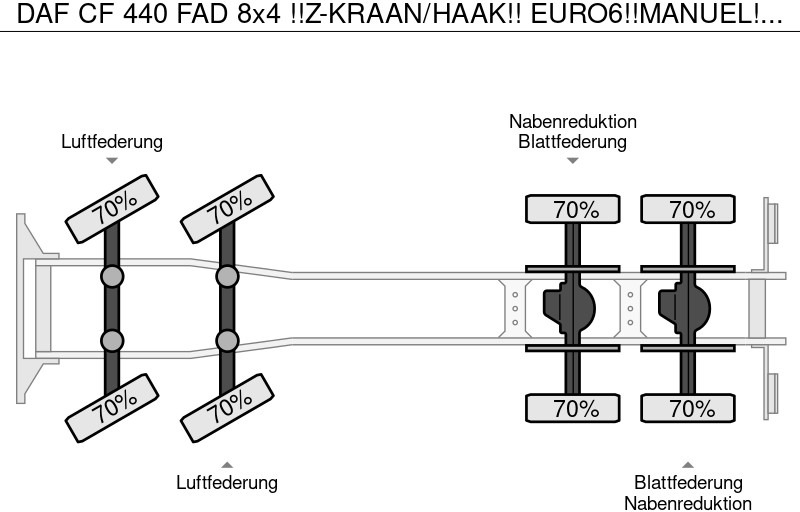 Leasing de DAF CF 440 FAD 8x4 !!Z-KRAAN/HAAK!! EURO6!!MANUEL!!2017!!ZERO-EMISSIE 01-01-2030!! DAF CF 440 FAD 8x4 !!Z-KRAAN/HAAK!! EURO6!!MANUEL!!2017!!ZERO-EMISSIE 01-01-2030!!: foto 19